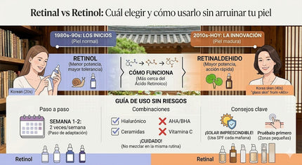 Retinal vs retinol diferencia cómo usar sin dañar la piel K-beauty Chile