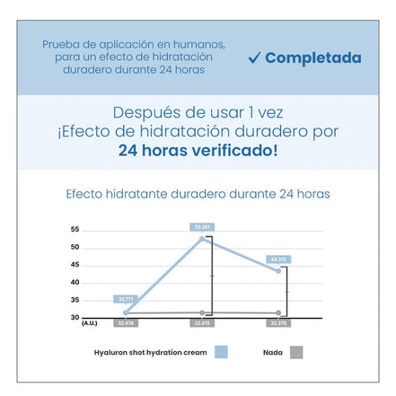 Crema Facial Hidratante Larga Duración Ácido Hialurónico 60ml – AMPLE:N